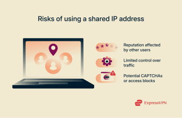 Risks of using a shared IP address.