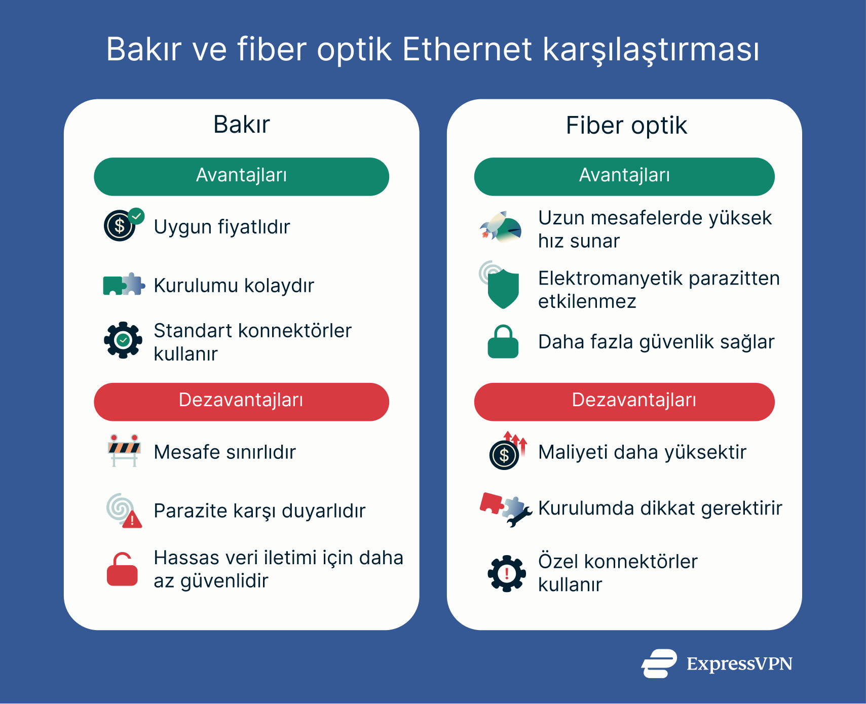 What Is Ethernet 2 Tr