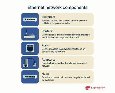 A quick overview of key Ethernet network components