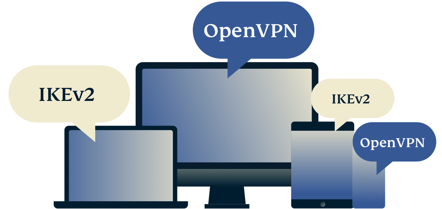 El mejor protocolo VPN para usted.