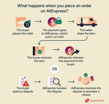 Is Aliexpress Safe 7