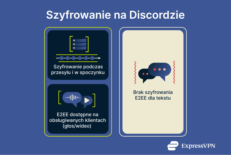 Discord Safe Pl 1
