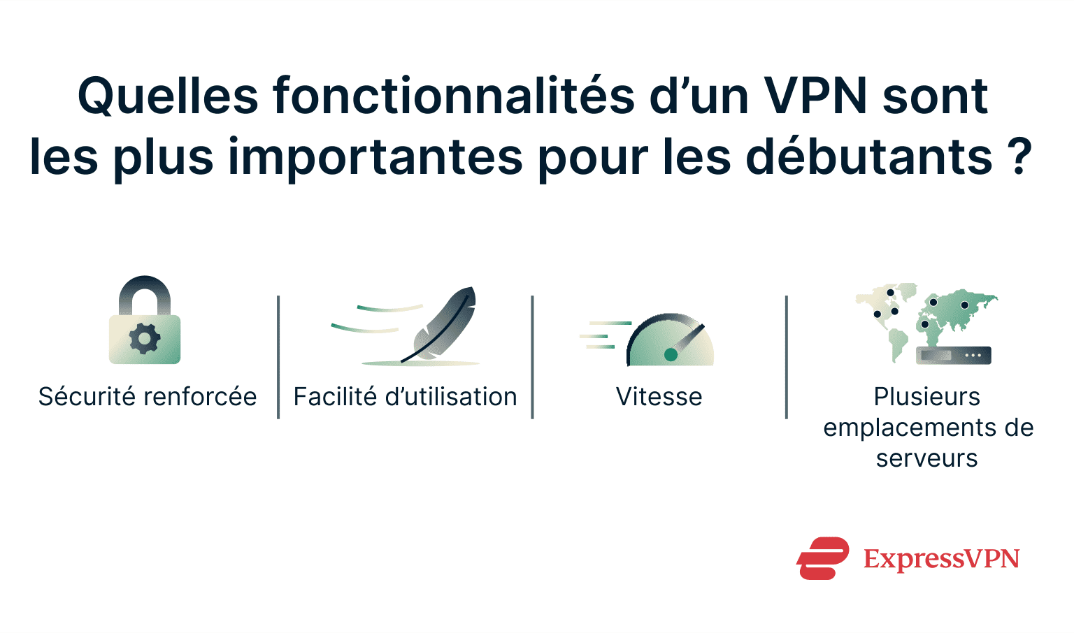 An infographic with the most important features a beginner should look for when choosing a VPN