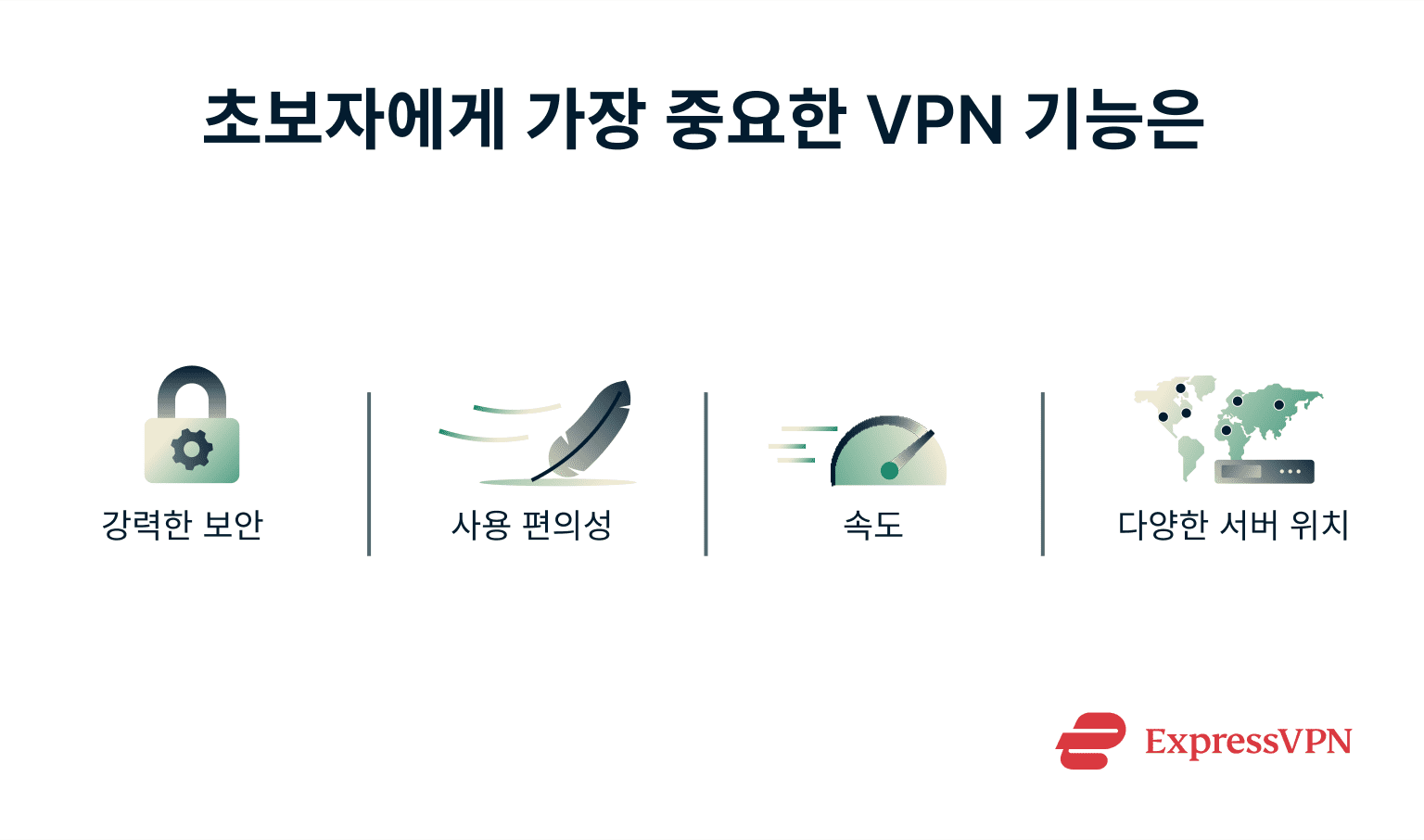An infographic with the most important features a beginner should look for when choosing a VPN