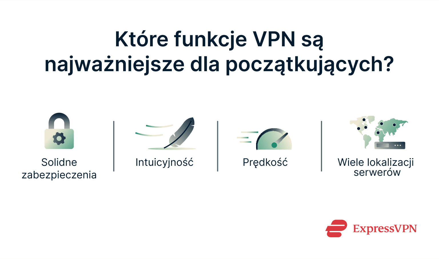 An infographic with the most important features a beginner should look for when choosing a VPN