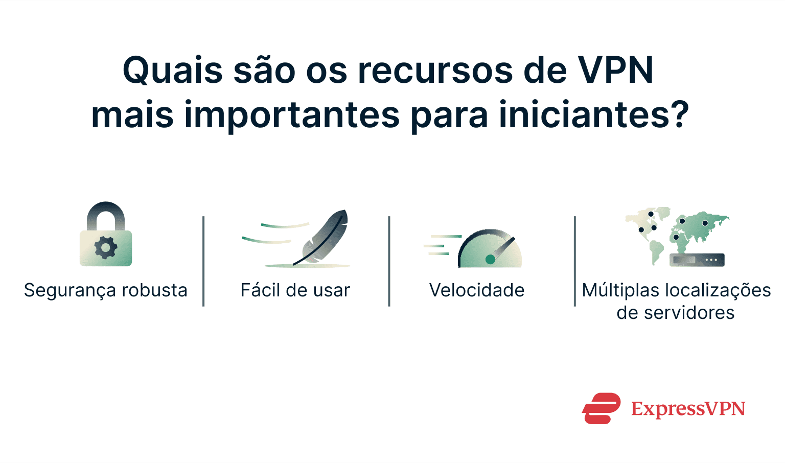 An infographic with the most important features a beginner should look for when choosing a VPN