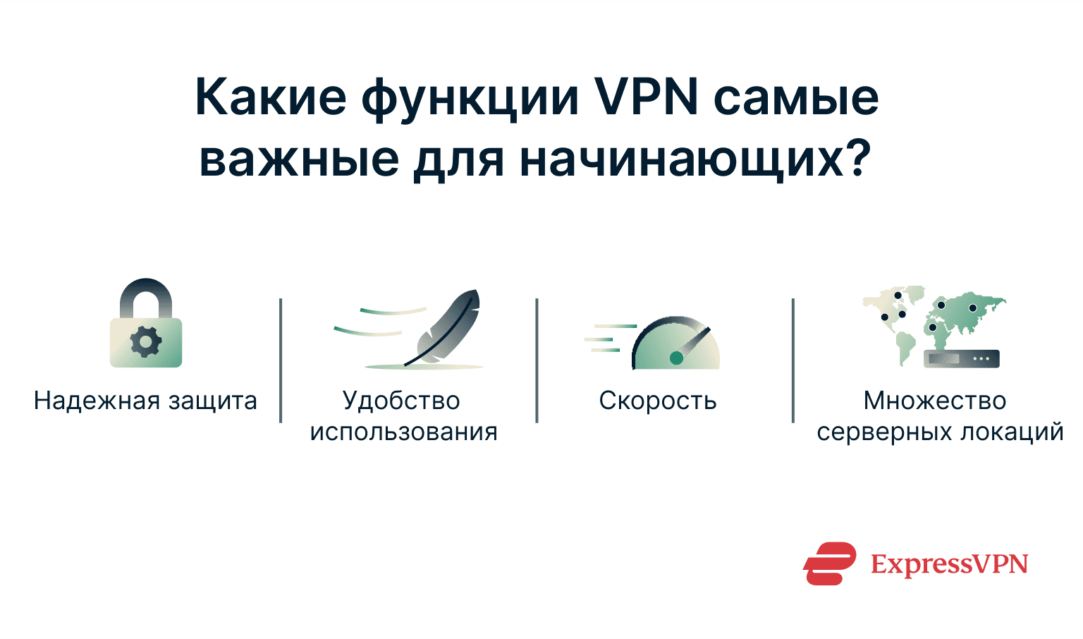 An infographic with the most important features a beginner should look for when choosing a VPN