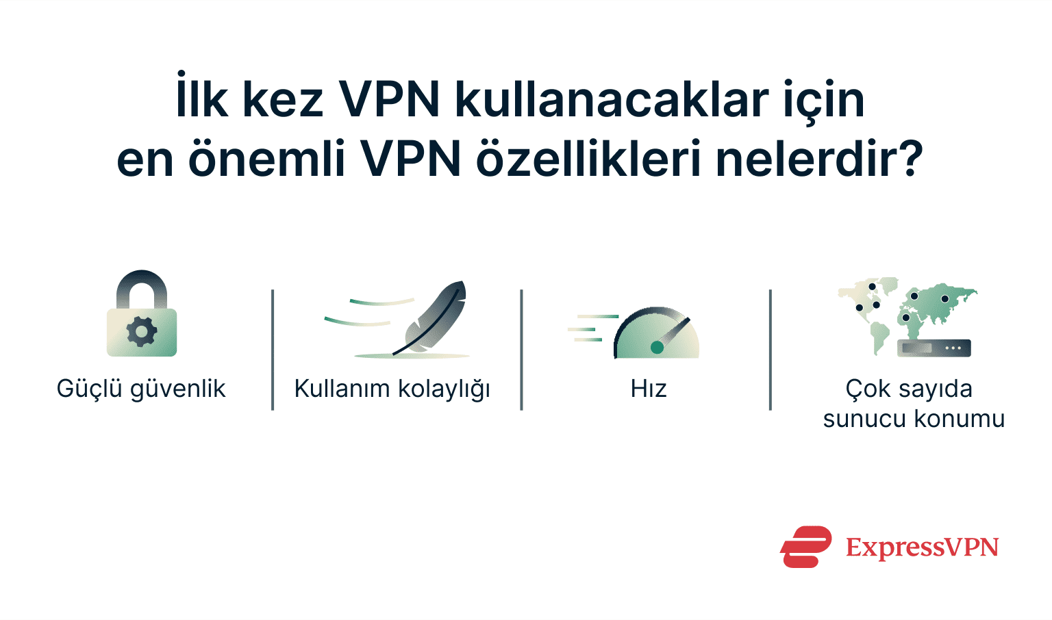 An infographic with the most important features a beginner should look for when choosing a VPN