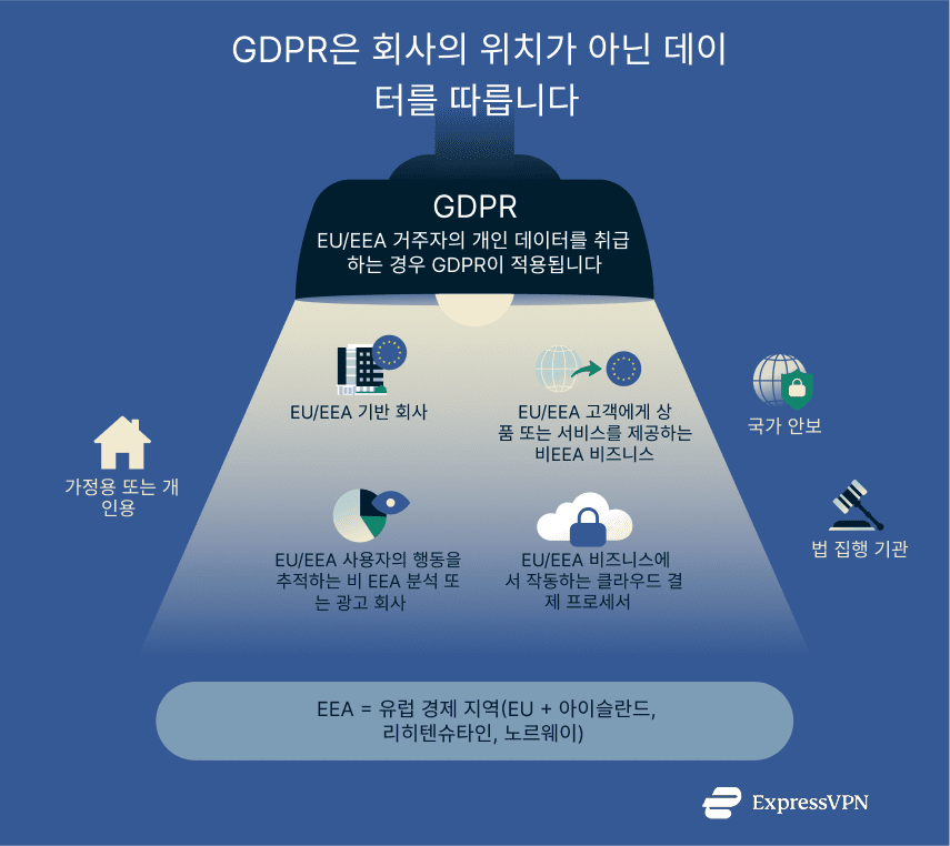 Gdpr Ko 1