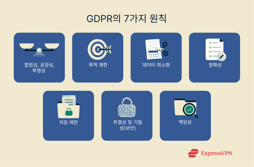 Gdpr Ko 2