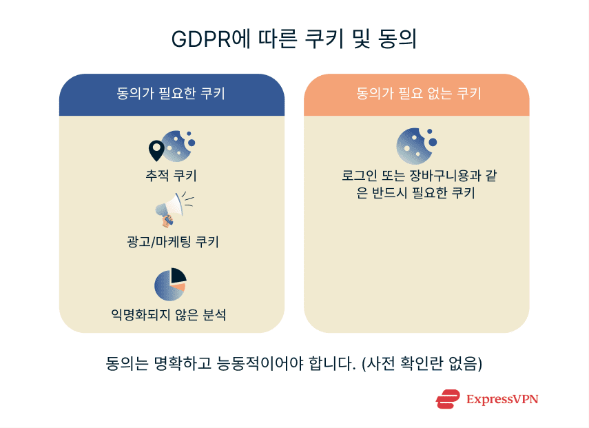 Gdpr Ko 5