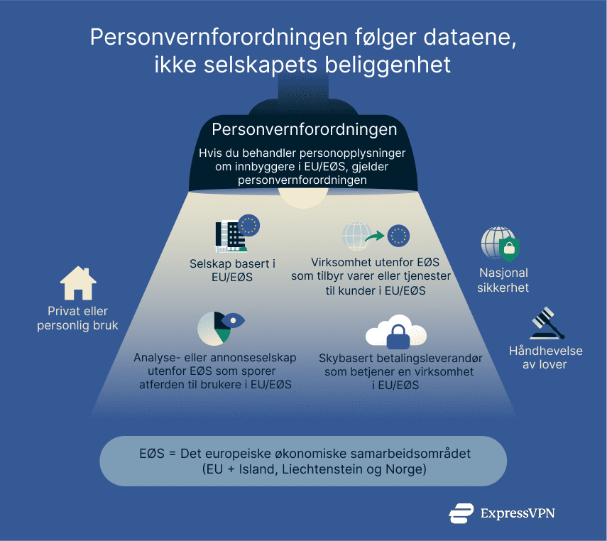 Gdpr Nd 1