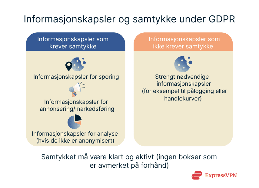 Gdpr Nd 5