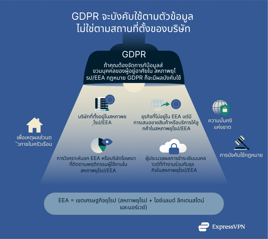 Gdpr Th 1