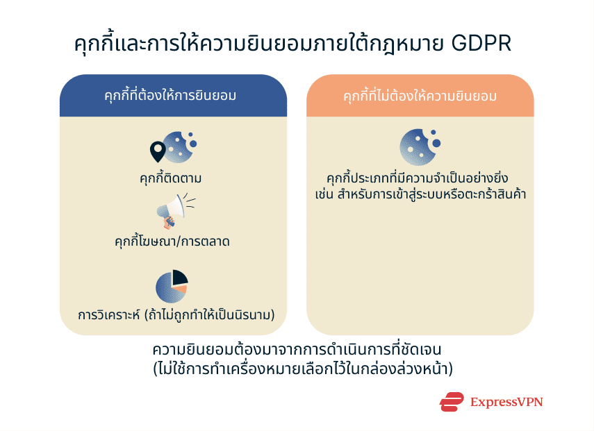Gdpr Th 5