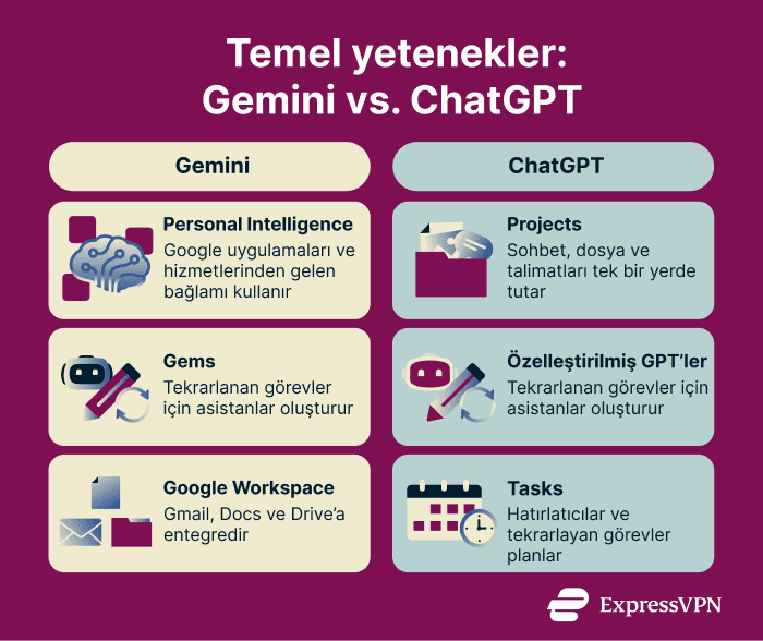 Image Gemini Vs. Chatgpt Core Capabilities Gemini Vs. Chatgpt 2 1 1