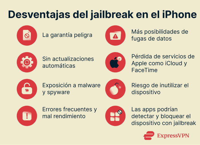 A list of the cons of jailbreaking an iPhone.