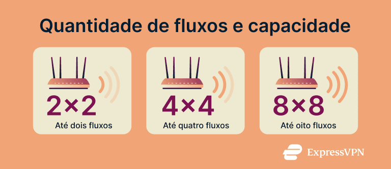 Mimo Fr 5
