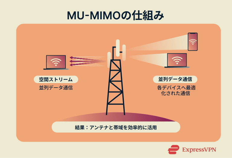Mimo Jp 1