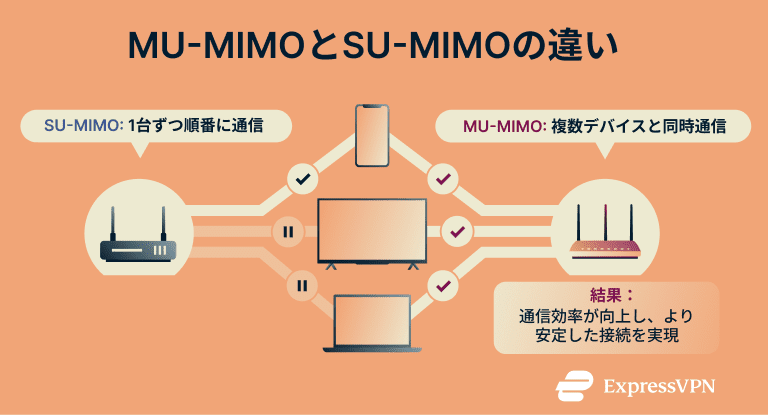 Mimo Jp 4