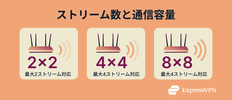 Mimo Jp 5