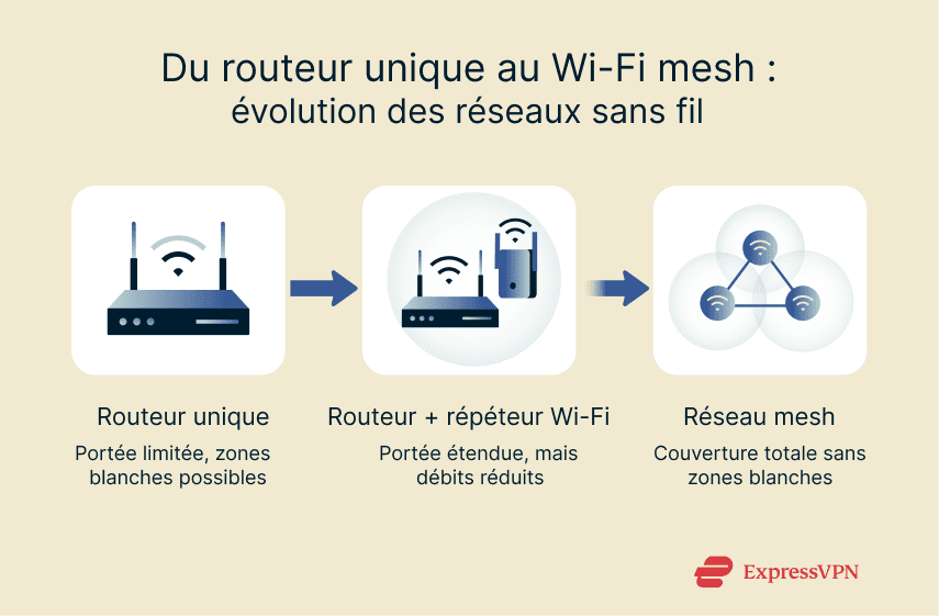 Router Fr 1