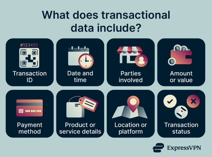 A list of details that transactional data captures.