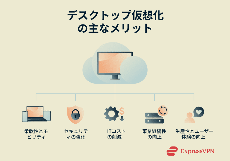 Virtual Jp 2