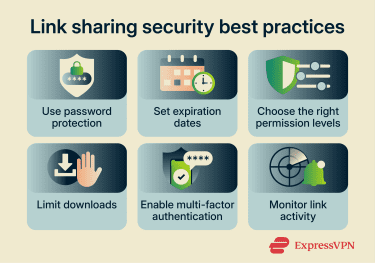 A list of security best practices when using link sharing.